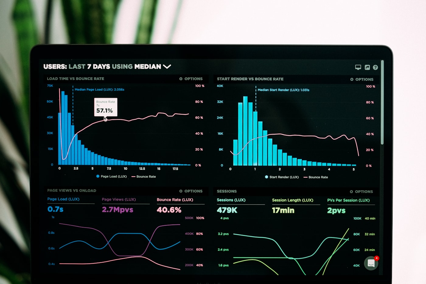 Quarterly distribution snapshot