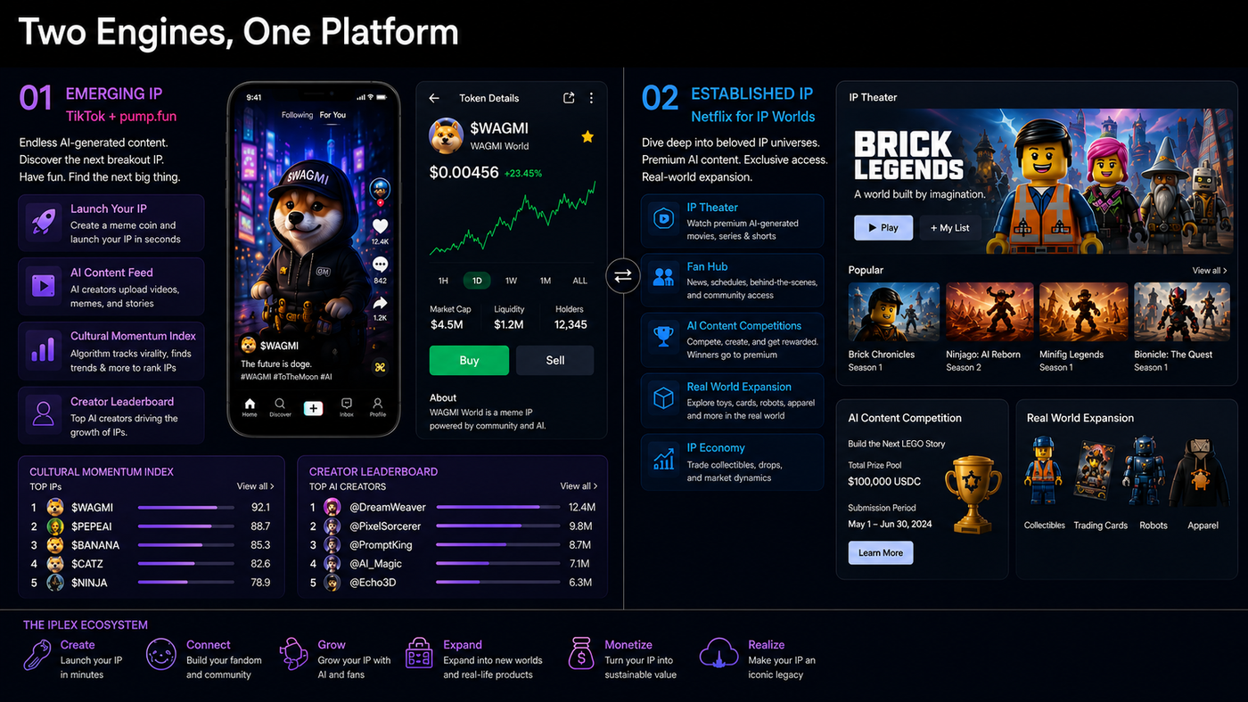 Meme World Global IP Meme Hub dashboard