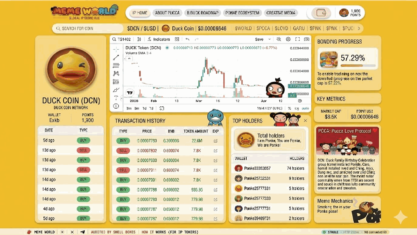 Meme World trading dashboard with charts and transaction history